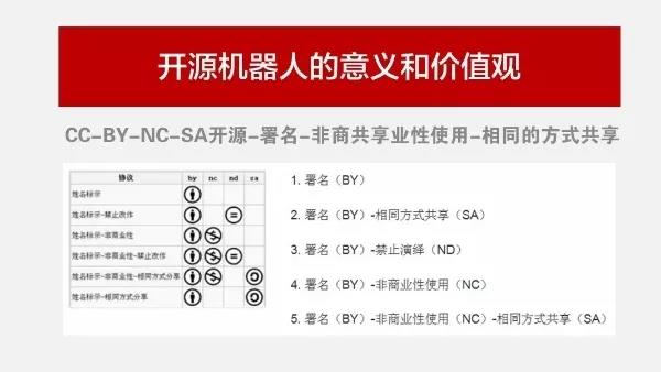 創(chuàng)客教育開源機(jī)器人的意義和價(jià)值觀